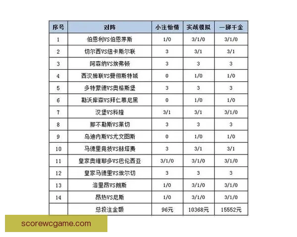 体育竞猜投注攻略分析：提升胜率的技巧与策略总结