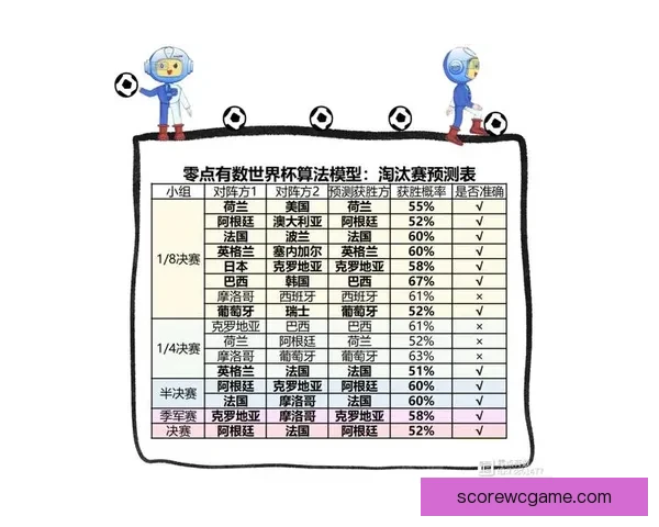 世界杯竞猜策略推荐 精准预测比分 提高获胜概率的实用技巧